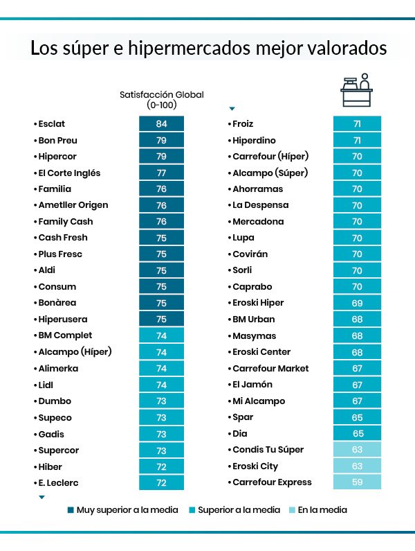 ranking completo